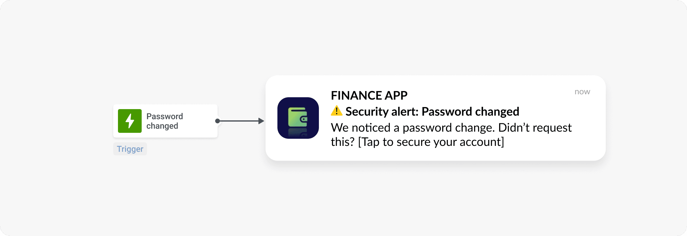 Finance app push: send security alerts